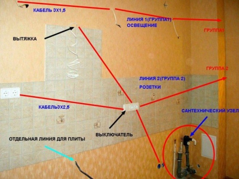 На какой высоте расположить розетки Установка розеток на кухнне
