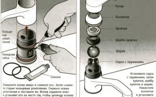 Как отремонтировать смеситель своими руками? Подробная инструкция