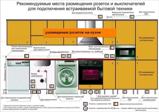 ремонт квартир своими руками фото до и после кухня. xPodvod kommunikaciy na kuhne 1 02134233. ремонт квартир своими руками фото до и после кухня фото. ремонт квартир своими руками фото до и после кухня-xPodvod kommunikaciy na kuhne 1 02134233. картинка ремонт квартир своими руками фото до и после кухня. картинка xPodvod kommunikaciy na kuhne 1 02134233. Была у семьи Моториных из Москвы обычная кухня с унылыми обоями, диваном-уголком и холодильником, до пояса увешанным магнитиками. Ничего вызывающе ужасного, но и ничего особенного. Но вот места для четверых взрослых человек за старым кухонным уголком не хватало: в квартире живет два поколения — супруги и их сын с женой.