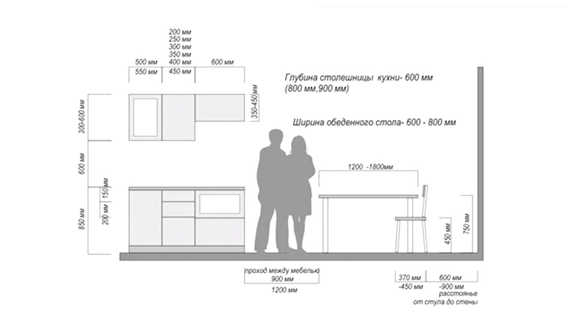 Как правильно выбрать гарнитур